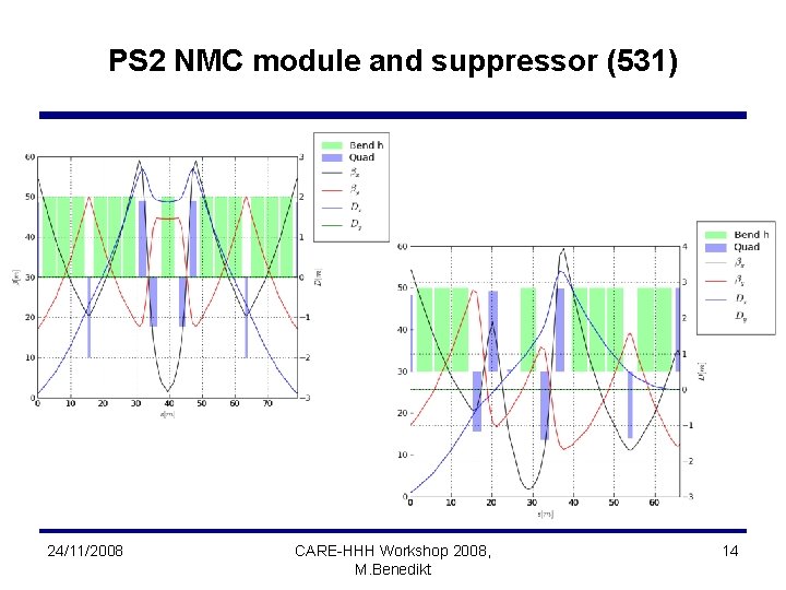 PS 2 NMC module and suppressor (531) 24/11/2008 CARE-HHH Workshop 2008, M. Benedikt 14