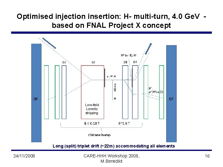 Optimised injection insertion: H- multi-turn, 4. 0 Ge. V based on FNAL Project X