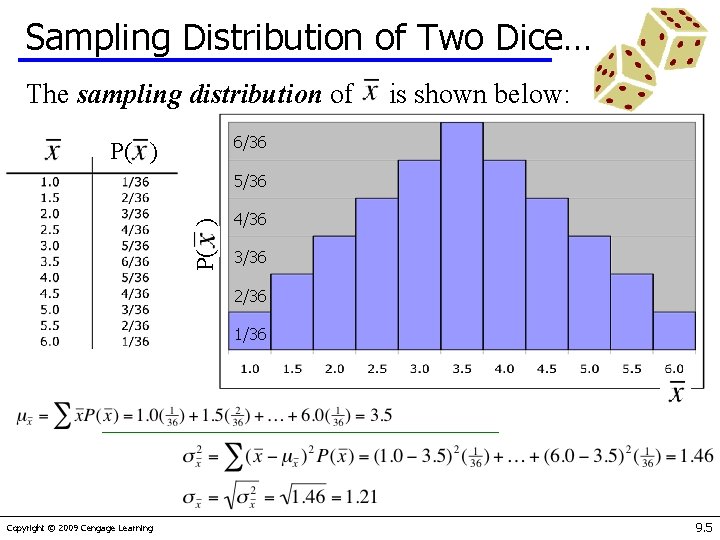 Sampling Distribution of Two Dice… The sampling distribution of is shown below: 6/36 P(