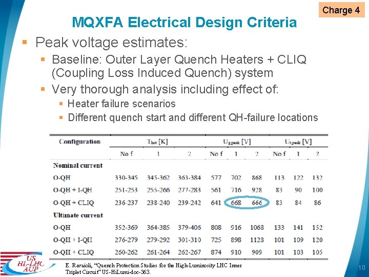 MQXFA Electrical Design Criteria § Peak voltage estimates: Charge 4 § Baseline: Outer Layer