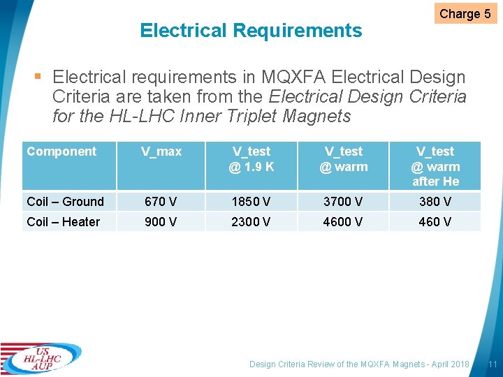 Electrical Requirements Charge 5 § Electrical requirements in MQXFA Electrical Design Criteria are taken