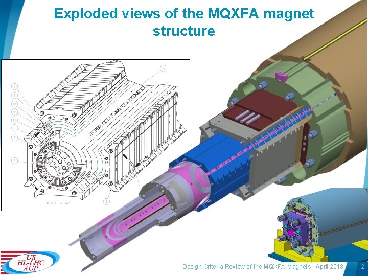 Exploded views of the MQXFA magnet structure Design Criteria Review of the MQXFA Magnets