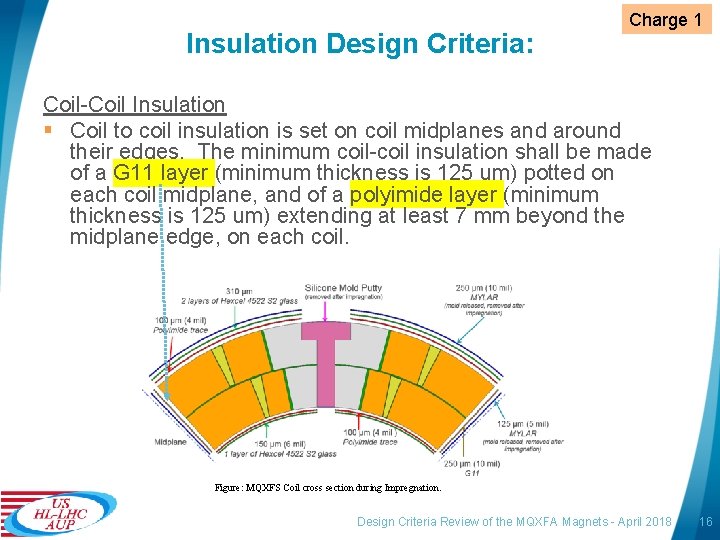 Insulation Design Criteria: Charge 1 Coil-Coil Insulation § Coil to coil insulation is set