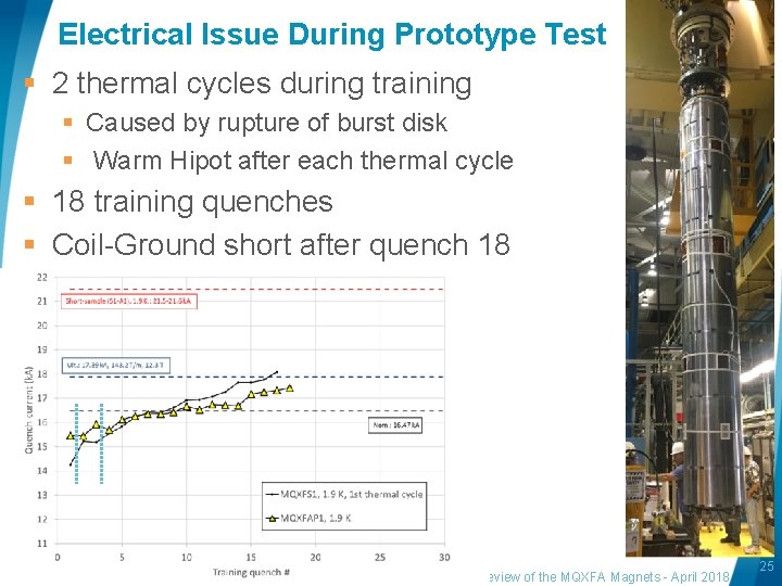 Electrical Issue During Prototype Test § 2 thermal cycles during training § Caused by