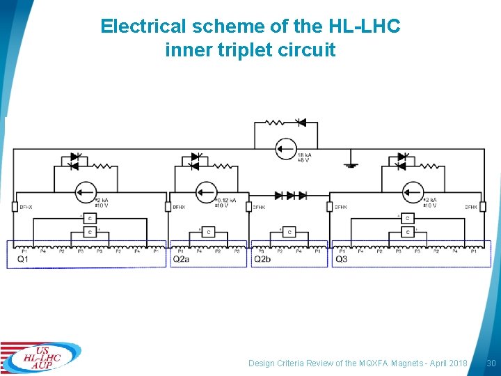 Electrical scheme of the HL-LHC inner triplet circuit Design Criteria Review of the MQXFA