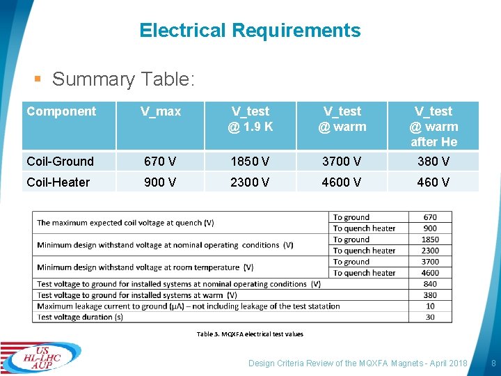 Electrical Requirements § Summary Table: Component V_max V_test @ 1. 9 K V_test @