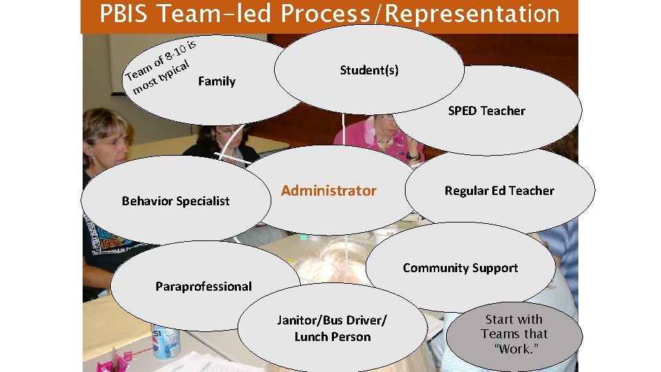 PBIS Team-led Process/Representation is 0 1 f 8 - al o m ic Tea