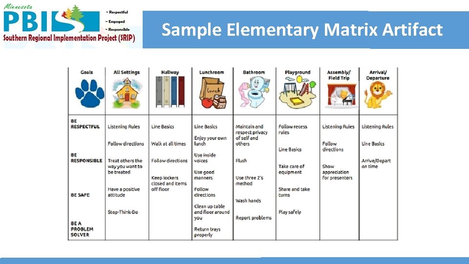 Sample Elementary Matrix Artifact  Sample Elementary Matrix Artifact