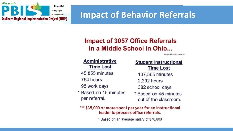 Impact of Behavior Referrals  Impact of Behavior Referrals