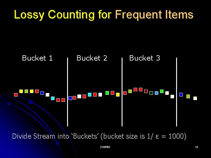 Lossy Counting for Frequent Items Bucket 1 Bucket 2 Bucket 3 Divide Stream into