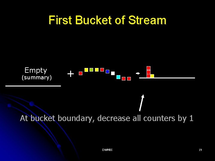 First Bucket of Stream Empty (summary) + At bucket boundary, decrease all counters by