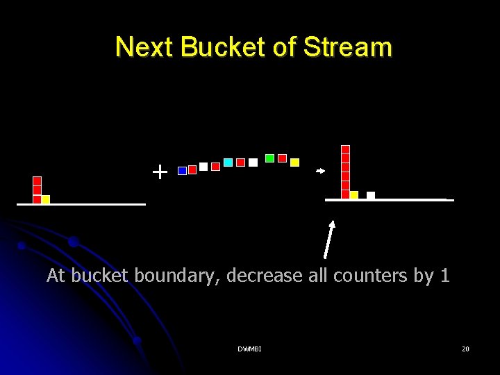 Next Bucket of Stream + At bucket boundary, decrease all counters by 1 DWMBI