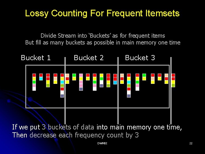 Lossy Counting For Frequent Itemsets Divide Stream into ‘Buckets’ as for frequent items But