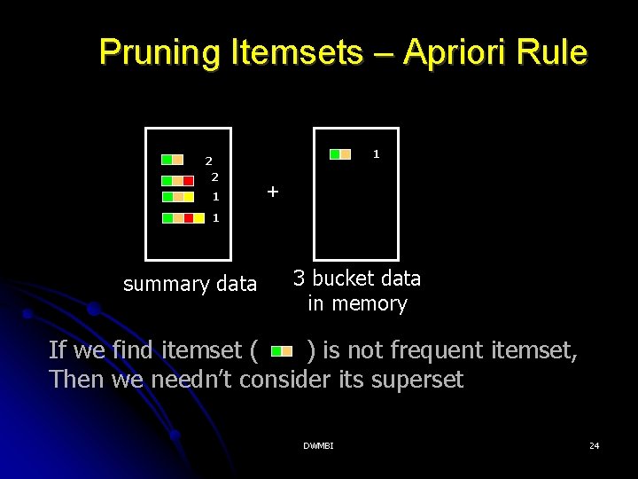 Pruning Itemsets – Apriori Rule 1 2 2 1 + 1 summary data 3
