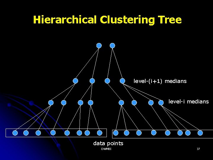 Hierarchical Clustering Tree level-(i+1) medians level-i medians data points DWMBI 37 