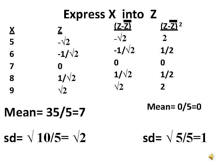 Express X into Z X 5 6 7 8 9 Z -√ 2 -1/√