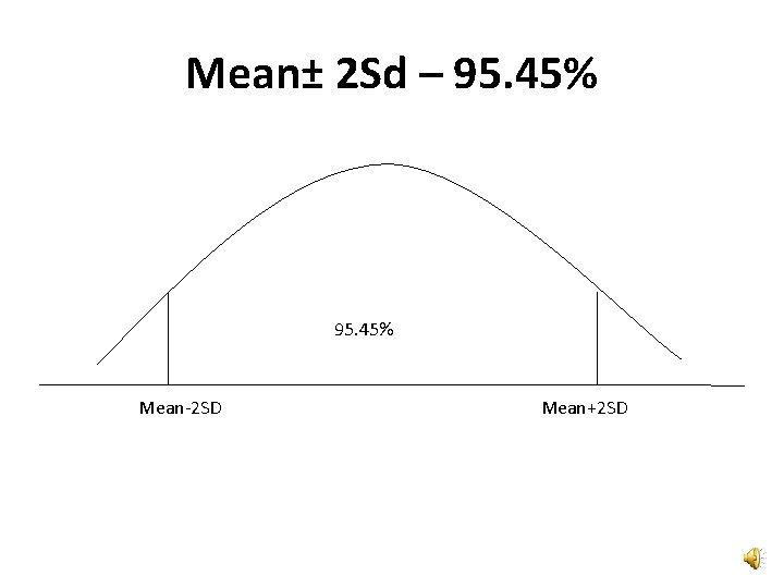 Mean± 2 Sd – 95. 45% Mean-2 SD Mean+2 SD 