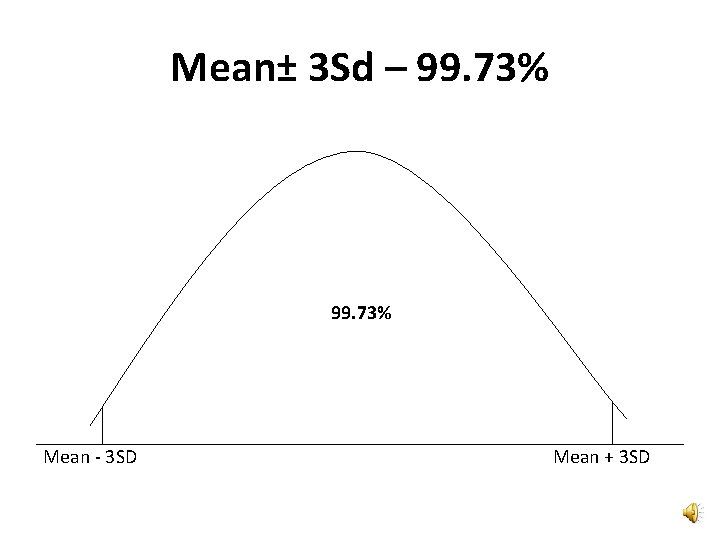 Mean± 3 Sd – 99. 73% Mean - 3 SD Mean + 3 SD