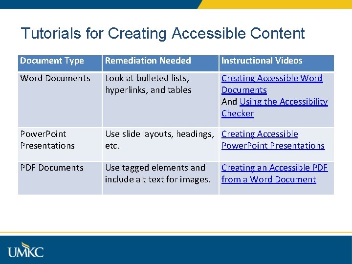 Tutorials for Creating Accessible Content Document Type Remediation Needed Instructional Videos Word Documents Look