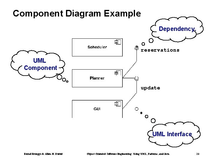 Component Diagram Example Dependency. reservations UML Component update UML Interface Bernd Bruegge & Allen