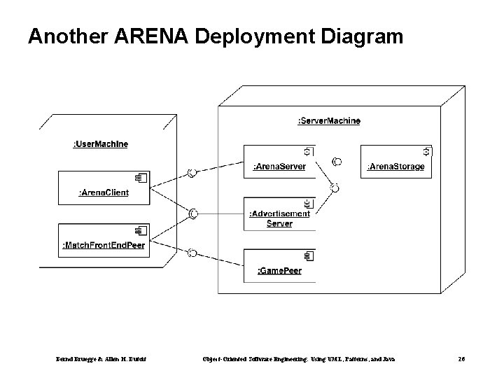 Another ARENA Deployment Diagram Bernd Bruegge & Allen H. Dutoit Object-Oriented Software Engineering: Using