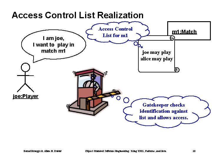 Access Control List Realization I am joe, I want to play in match m