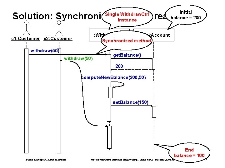 Initial balance = 200 Solution: Synchronization of Threads Single Withdraw. Ctrl Instance : Withdraw.