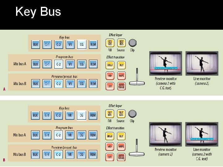 Key Bus 