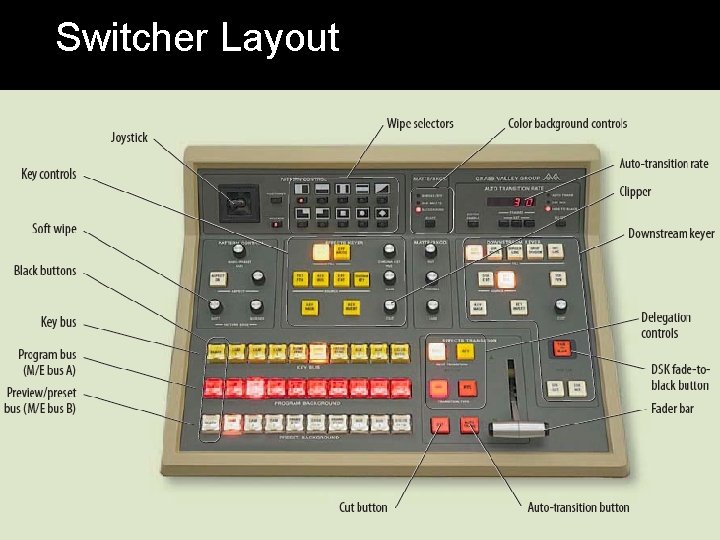Switcher Layout 