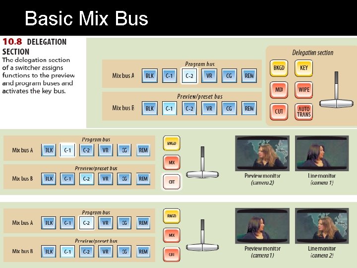 Basic Mix Bus 