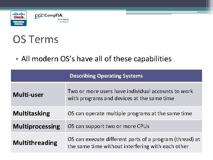 OS Terms • All modern OS’s have all of these capabilities Describing Operating Systems