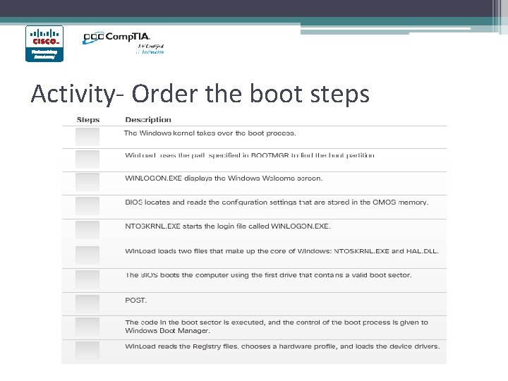 Activity- Order the boot steps 