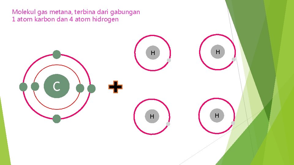 Molekul gas metana, terbina dari gabungan 1 atom karbon dan 4 atom hidrogen H