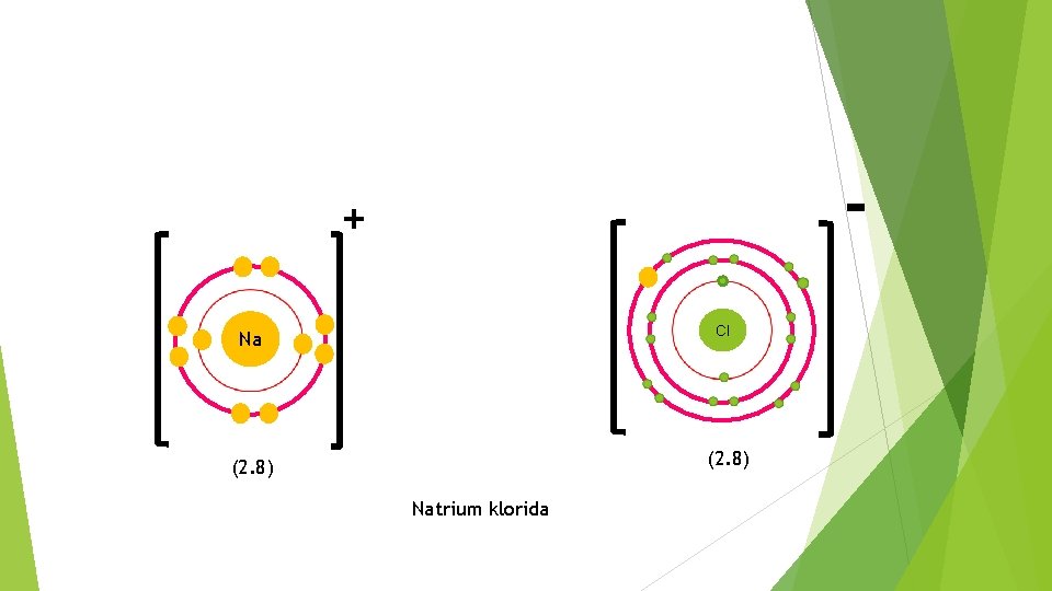 - + Cl Na (2. 8) Natrium klorida 