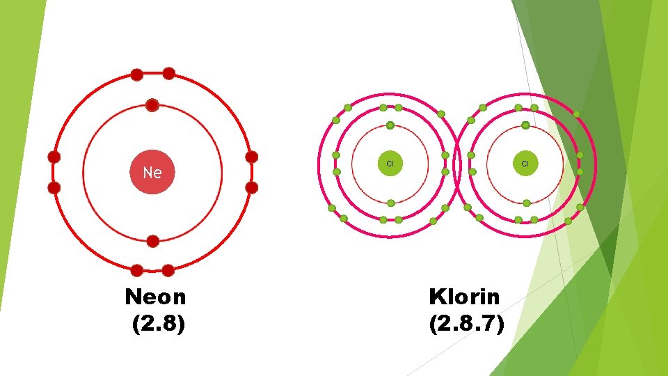 Ne Neon (2. 8) Cl Cl Klorin (2. 8. 7) 