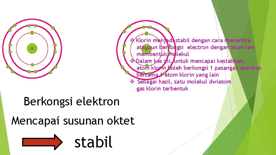 v Klorin menjadi stabil dengan cara menerima ataupun berkongsi electron dengan atom lain Cl