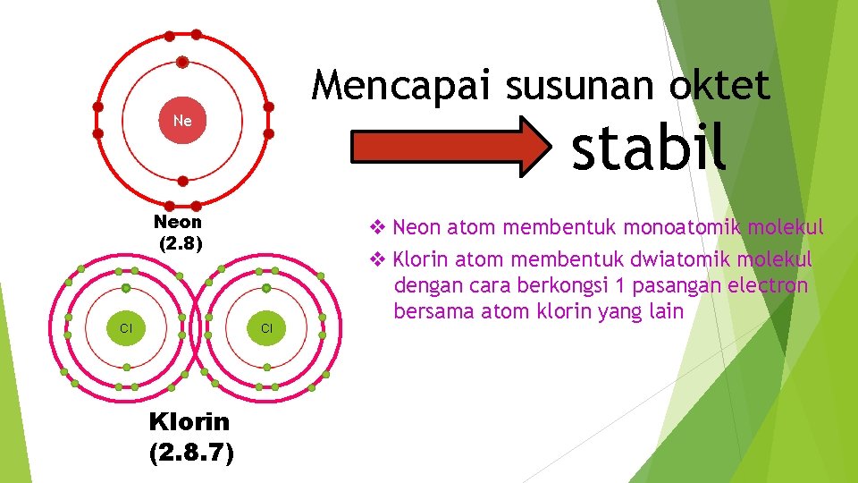 Mencapai susunan oktet stabil Ne Neon (2. 8) Cl Cl Klorin (2. 8. 7)