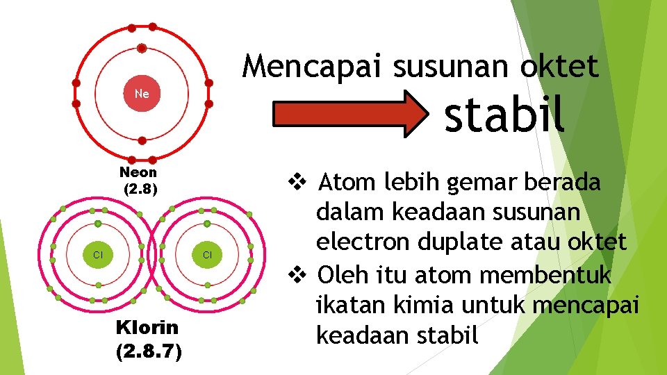 Mencapai susunan oktet stabil Ne Neon (2. 8) Cl Cl Klorin (2. 8. 7)