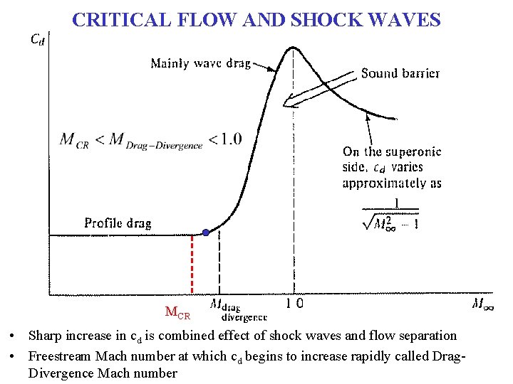 CRITICAL FLOW AND SHOCK WAVES MCR • Sharp increase in cd is combined effect