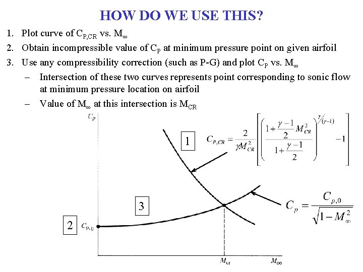 HOW DO WE USE THIS? 1. Plot curve of CP, CR vs. M∞ 2.