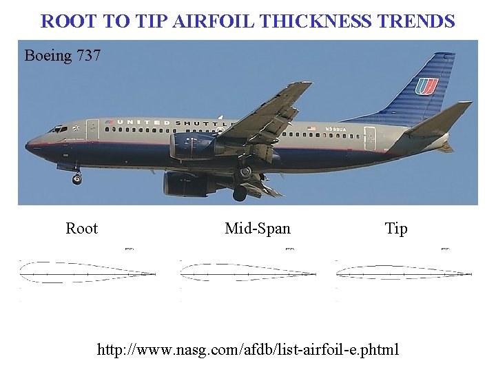 ROOT TO TIP AIRFOIL THICKNESS TRENDS Boeing 737 Root Mid-Span Tip http: //www. nasg.