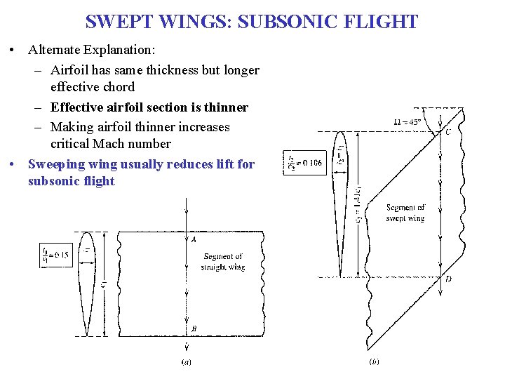 SWEPT WINGS: SUBSONIC FLIGHT • Alternate Explanation: – Airfoil has same thickness but longer