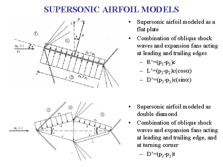 SUPERSONIC AIRFOIL MODELS • Supersonic airfoil modeled as a flat plate • Combination of