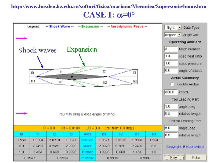 http: //www. hasdeu. bz. edu. ro/softuri/fizica/mariana/Mecanica/Supersonic/home. htm CASE 1: a=0° Shock waves Expansion 