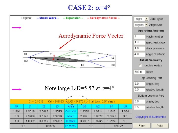 CASE 2: a=4° Aerodynamic Force Vector Note large L/D=5. 57 at a=4° 