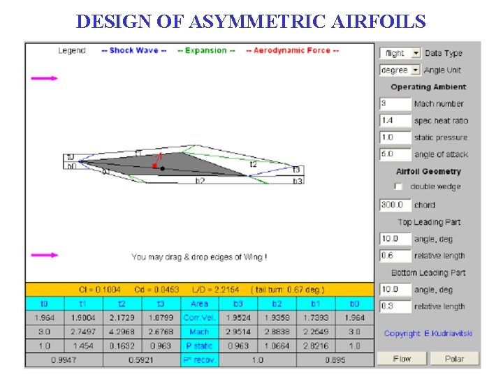 DESIGN OF ASYMMETRIC AIRFOILS 