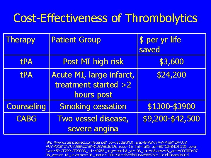 Cost-Effectiveness of Thrombolytics Therapy t. PA Patient Group Post MI high risk $ per
