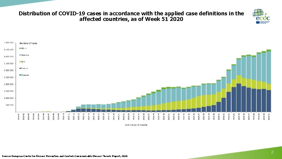 Distribution of COVID-19 cases in accordance with the applied case definitions in the affected