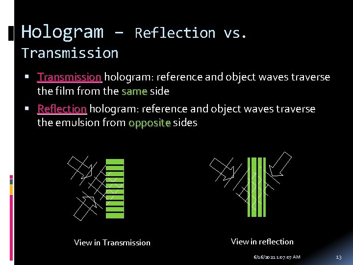 Hologram – Reflection vs. Transmission hologram: reference and object waves traverse the film from