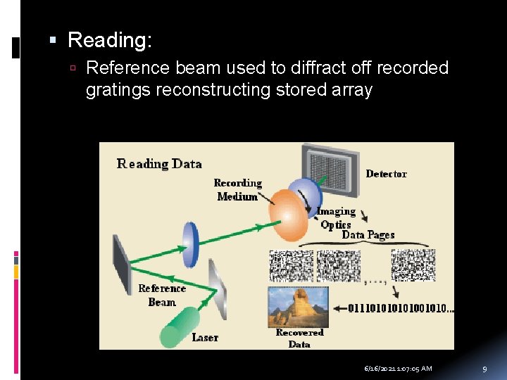  Reading: Reference beam used to diffract off recorded gratings reconstructing stored array 6/16/2021